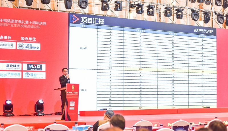 中国照明产业生态发展论坛太龙智显雷竞技在哪里下载手机
LED灯杆屏解决方案2